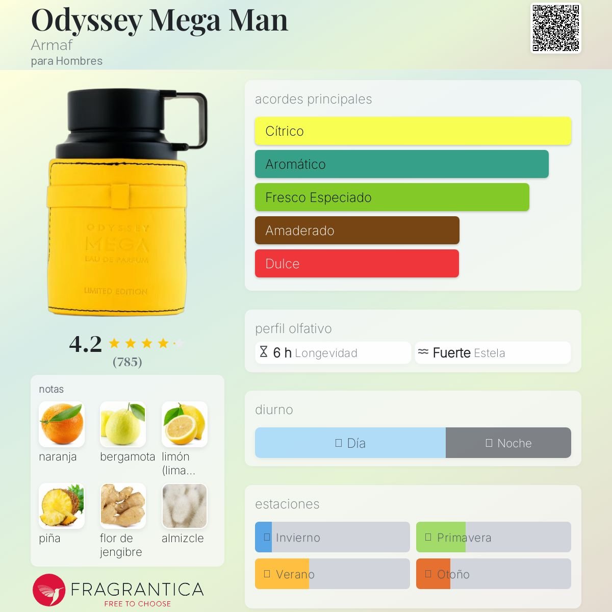 DUMMY - Armaf Odyssey Mega Men 100ml EDP